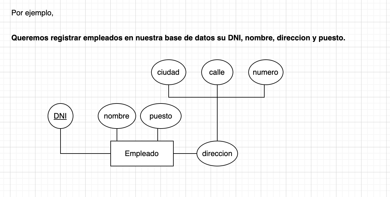 atributos modelo entidad relacion 2