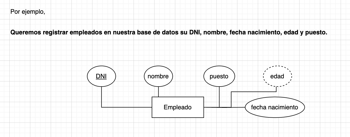 atributos modelo entidad relacion 4