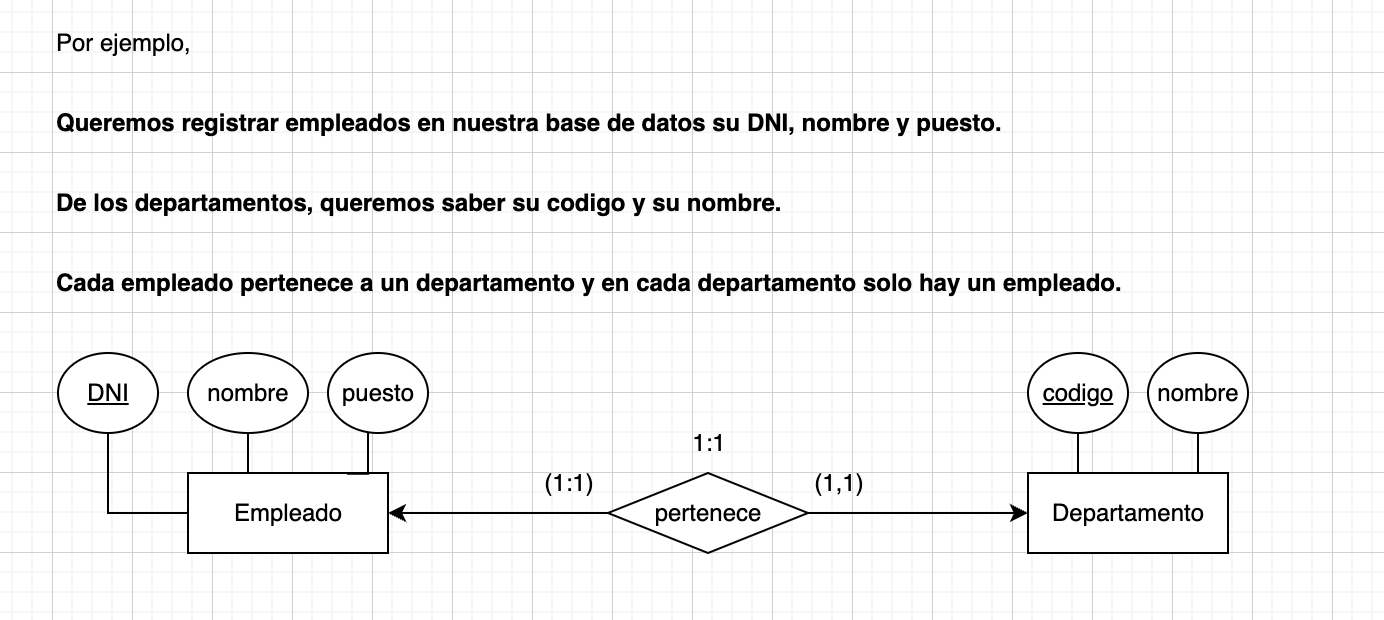 cardinalidad modelo entidad relacion 1