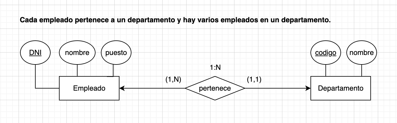 cardinalidad modelo entidad relacion 2