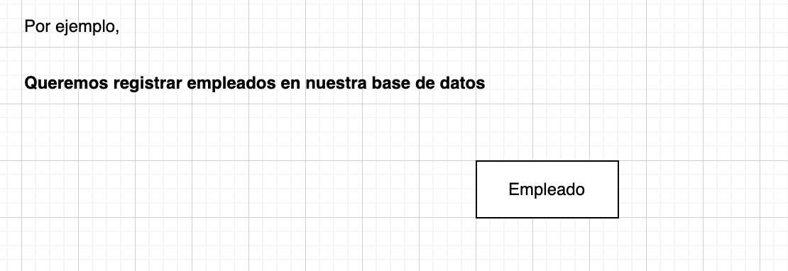 entidades modelo entidad relacion 1