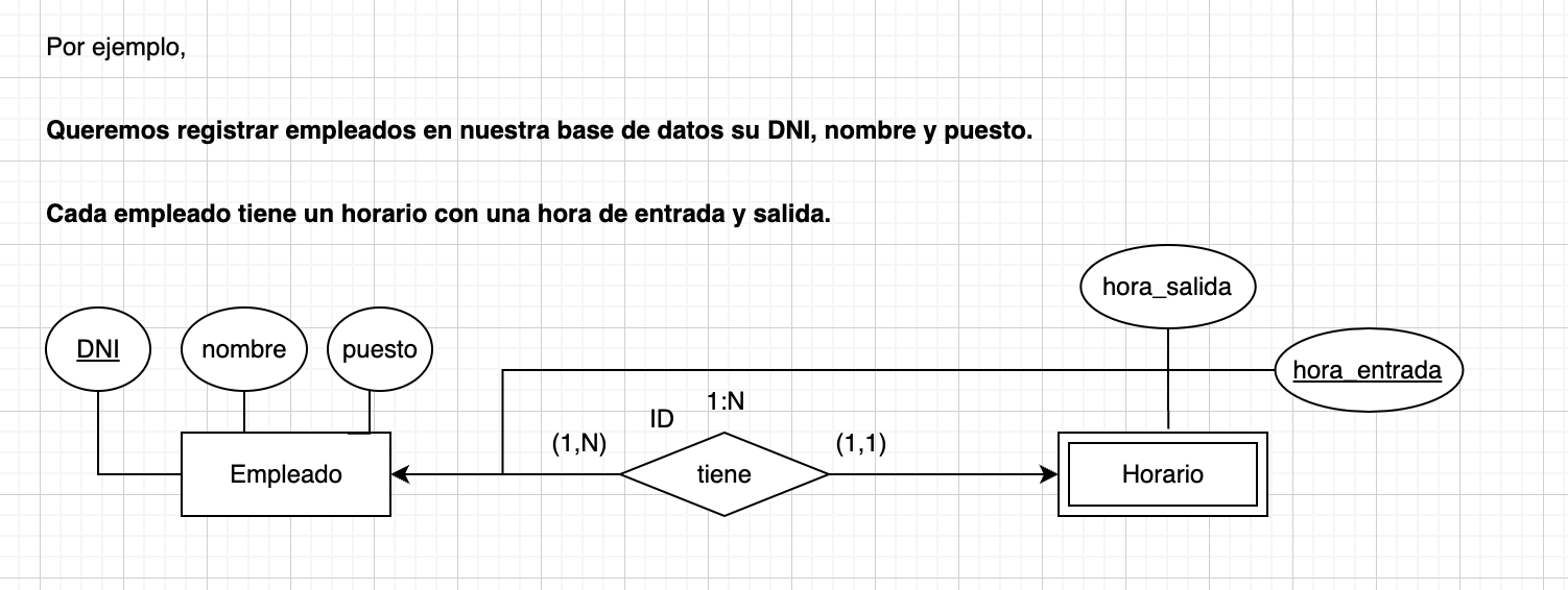 entidades debiles modelo entidad relacion 2