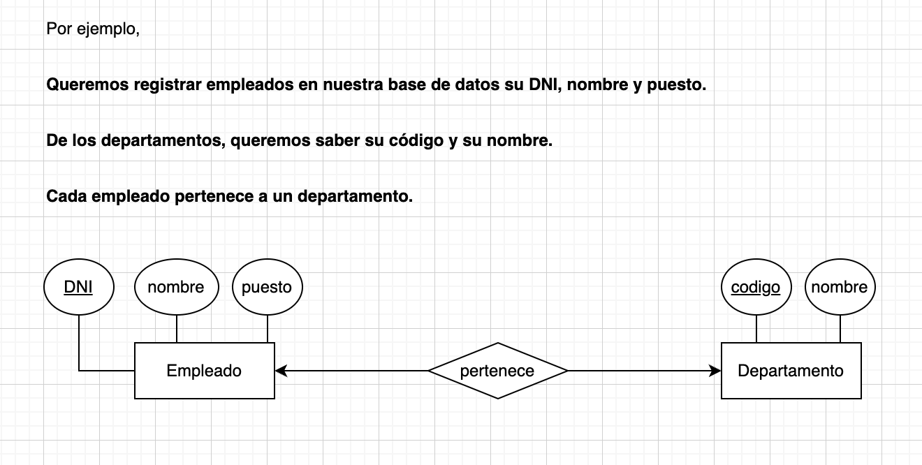 relaciones modelo-entidad relacion 1