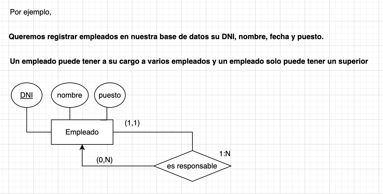 relaciones modelo entidad relacion 2