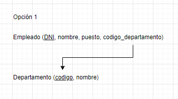 cardinalidad 1:1 modelo relacional 2