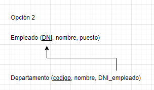cardinalidad 1:1 modelo relacional 3