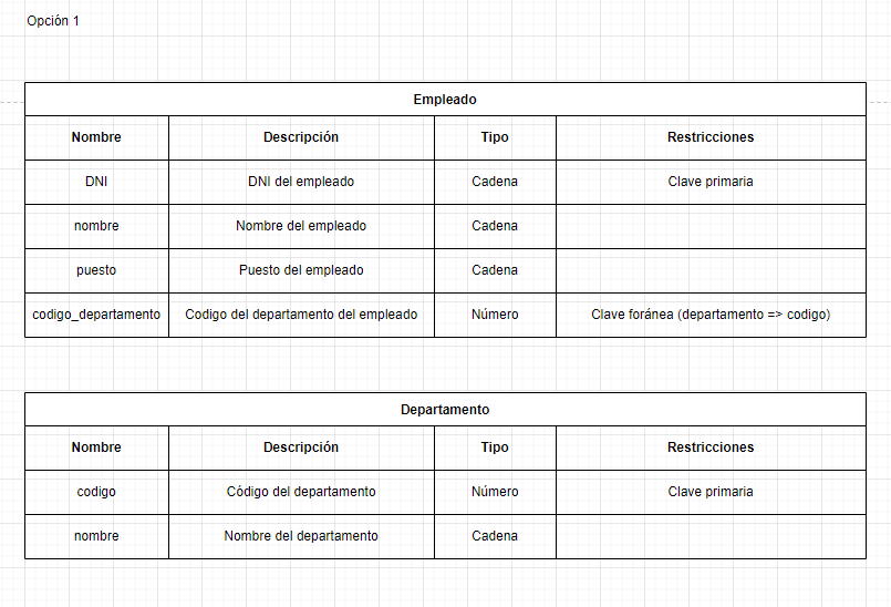 cardinalidad 1:1 modelo relacional 4