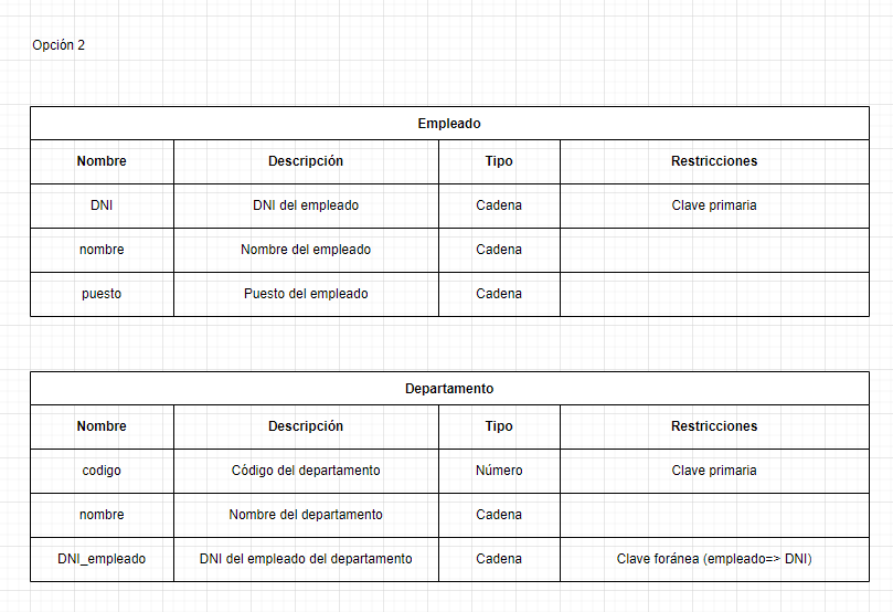cardinalidad 1:1 modelo relacional 5