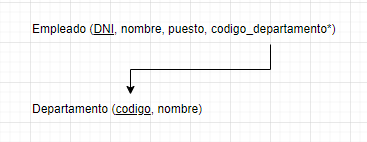 cardinalidad 1:1 modelo relacional 7