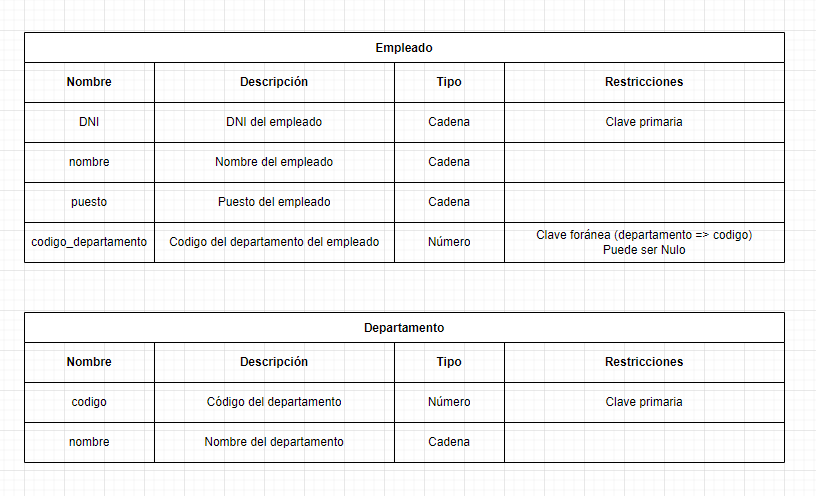 cardinalidad 1:1 modelo relacional 8