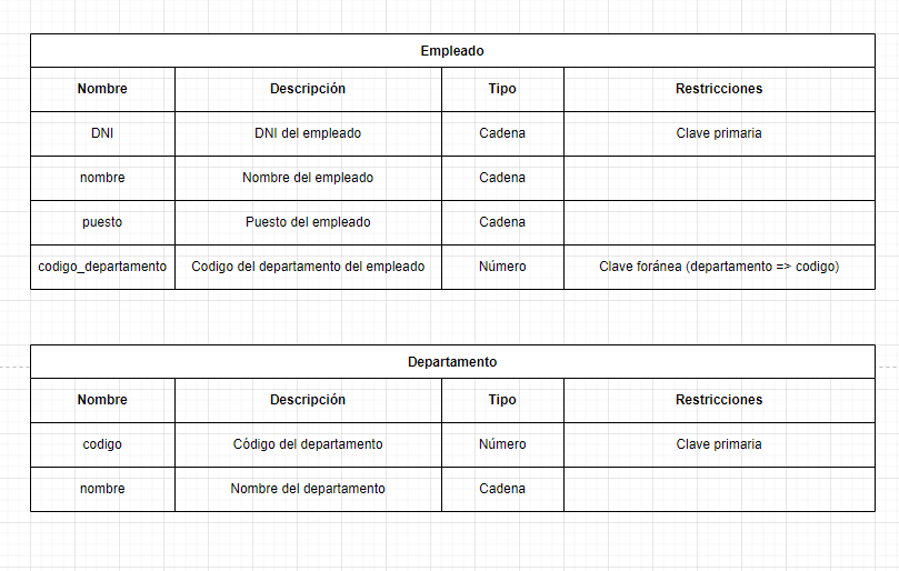 cardinalidad 1:N modelo relacional 3
