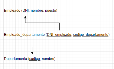 cardinalidad N:M modelo relacional 2