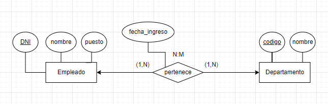 cardinalidad N:M modelo relacional 4