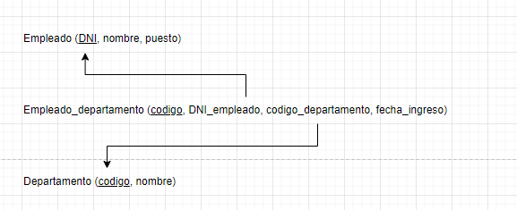 cardinalidad N:M modelo relacional 5