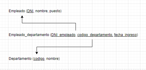 cardinalidad N:M modelo relacional 7