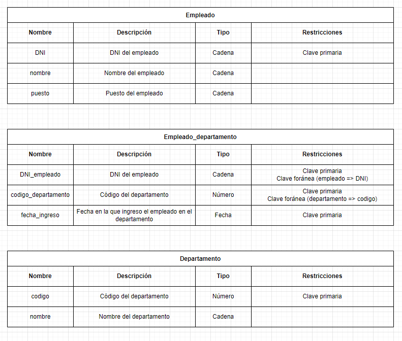 cardinalidad N:M modelo relacional 8