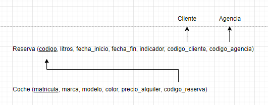 ejercicios modelo relacional alquiler vehiculos 8