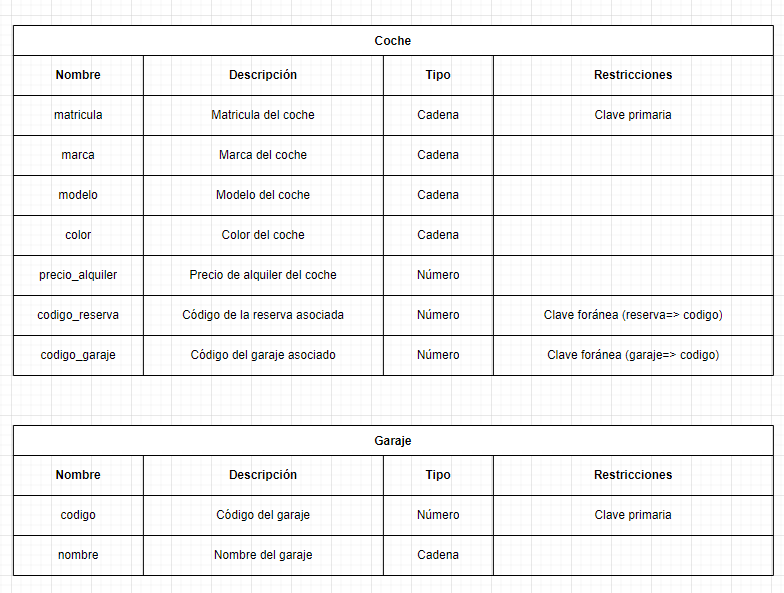 ejercicios modelo relacional alquiler vehiculos 15