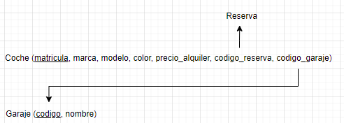 ejercicios modelo relacional alquiler vehiculos 14