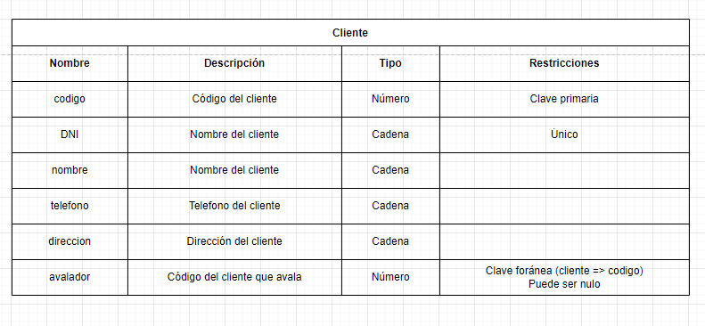ejercicios modelo relacional alquiler vehiculos 3