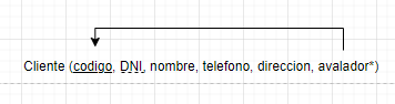 ejercicios modelo relacional alquiler vehiculos 2