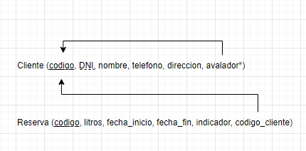 ejercicios modelo relacional alquiler vehiculos 5