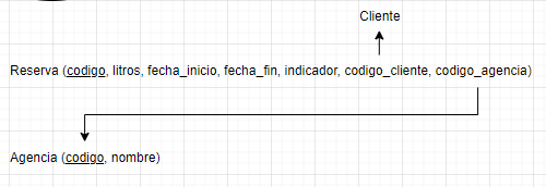 ejercicios modelo relacional alquiler vehiculos 11