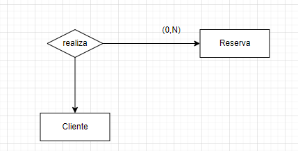 ejercicios modelo entidad relacion alquiler vehiculos 1