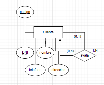 ejercicios modelo entidad relacion alquiler vehiculos 2