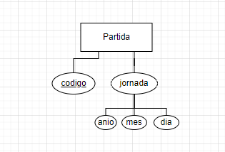 ejercicios modelo entidad relacion campeonato ajedrez 4