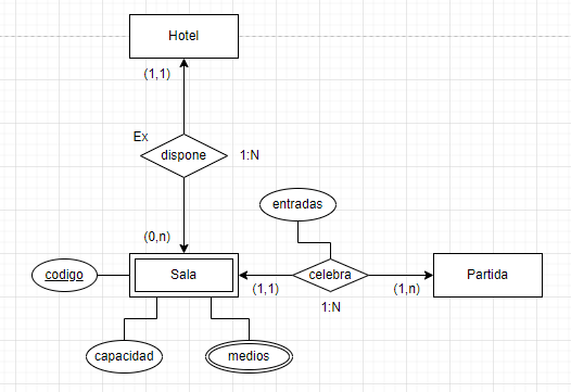 ejercicios modelo entidad relacion campeonato ajedrez 5