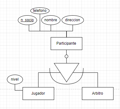 ejercicios modelo relacional campeonato ajedrez 1
