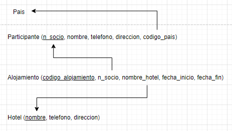 ejercicios modelo relacional campeonato ajedrez 11