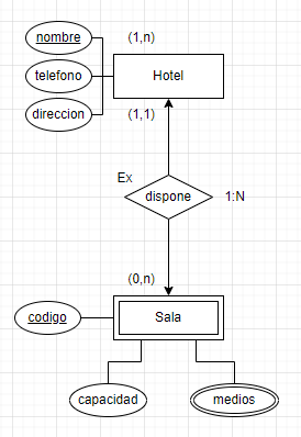 ejercicios modelo relacional campeonato ajedrez 13