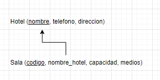 ejercicios modelo relacional campeonato ajedrez 14