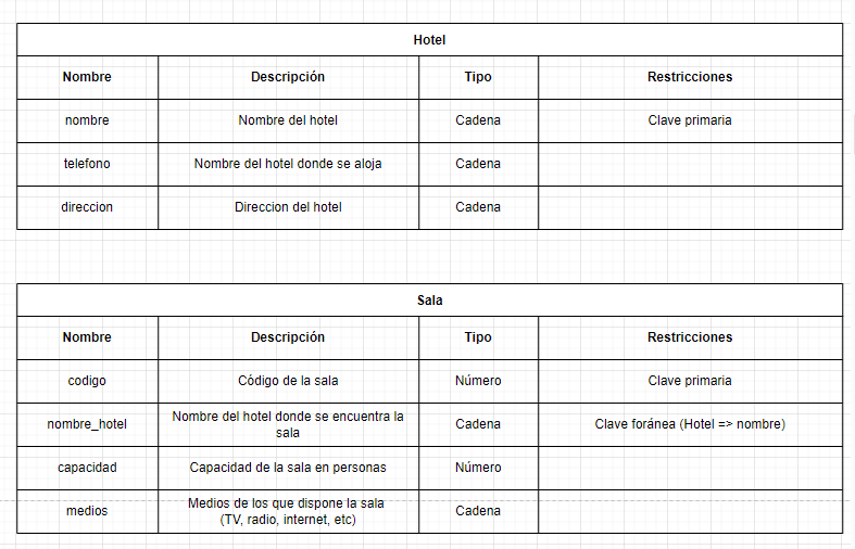 ejercicios modelo relacional campeonato ajedrez 15