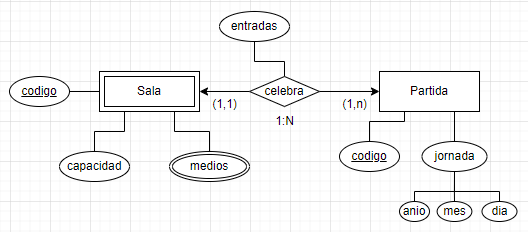 ejercicios modelo relacional campeonato ajedrez 16