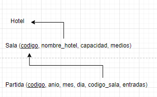 ejercicios modelo relacional campeonato ajedrez 17