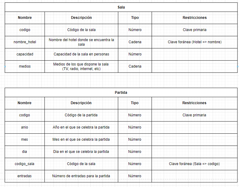ejercicios modelo relacional campeonato ajedrez 18