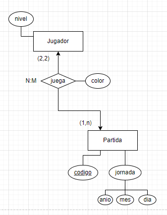ejercicios modelo relacional campeonato ajedrez 19