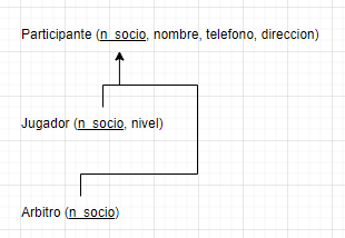 ejercicios modelo relacional campeonato ajedrez 2