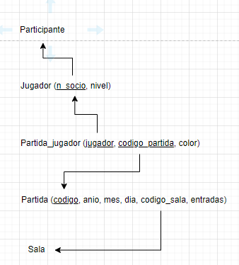ejercicios modelo relacional campeonato ajedrez 20