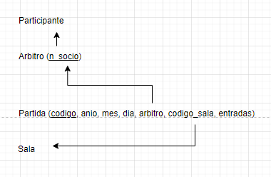 ejercicios modelo relacional campeonato ajedrez 23