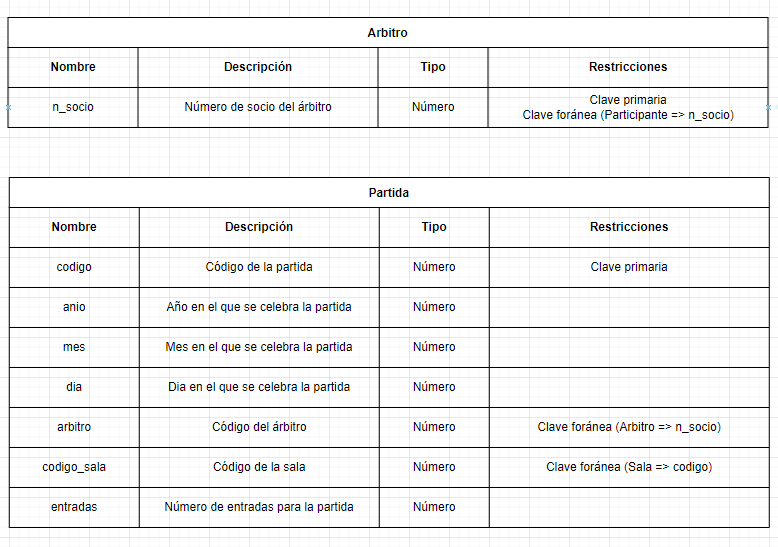 ejercicios modelo relacional campeonato ajedrez 24