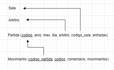 ejercicios modelo relacional campeonato ajedrez 26