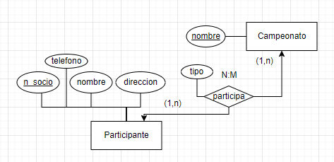 ejercicios modelo relacional campeonato ajedrez 4
