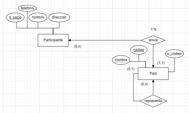 ejercicios modelo relacional campeonato ajedrez 7