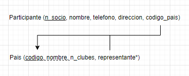 ejercicios modelo relacional campeonato ajedrez 8