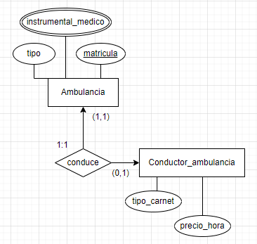 ejercicios modelo relacional servicios de urgencia 4