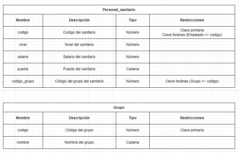 ejercicios modelo relacional servicios de urgencia 9
